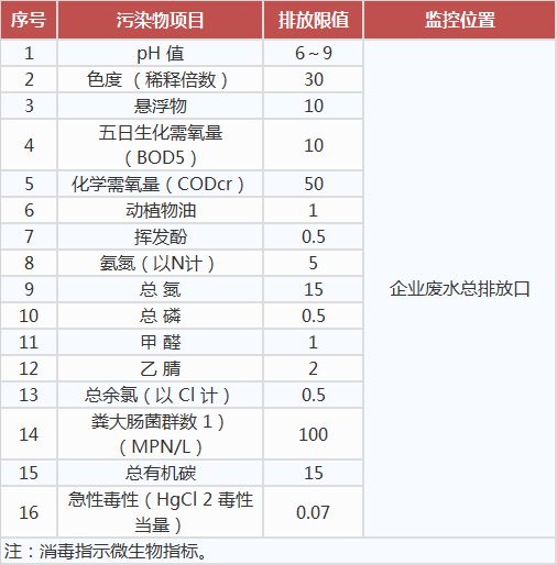 生物工程类制药工业水污染物排放标准,工业污水处理设备,工业用水处理设备