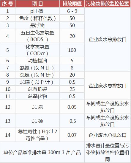 中药类制药工业水污染物排放标准,工业污水处理设备,工业用水处理设备