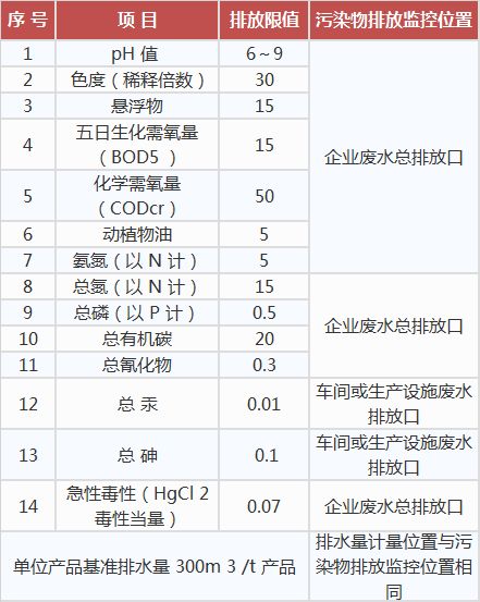 中药类制药工业水污染物排放标准,工业污水处理设备,工业用水处理设备