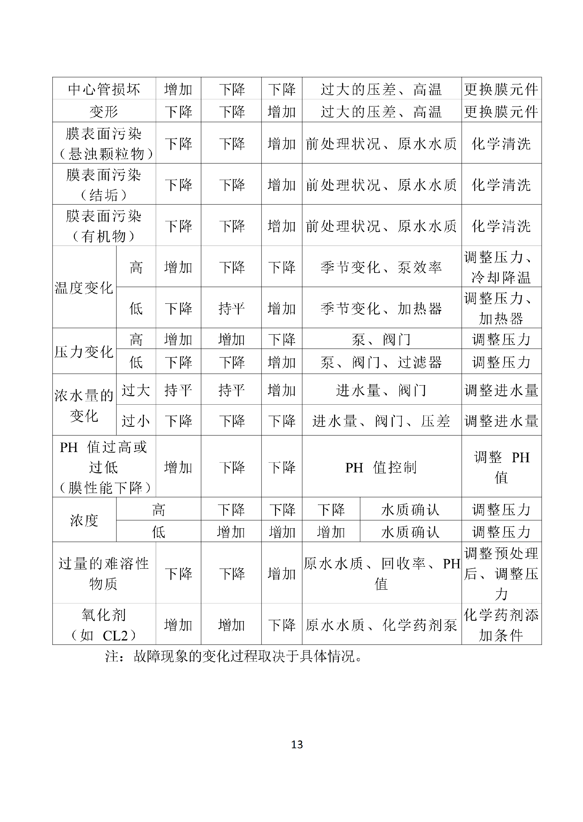 中科ZK-250反渗透说明书_15.png
