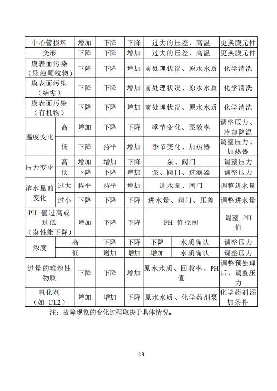 中科ZK-1000反渗透说明书_15.png