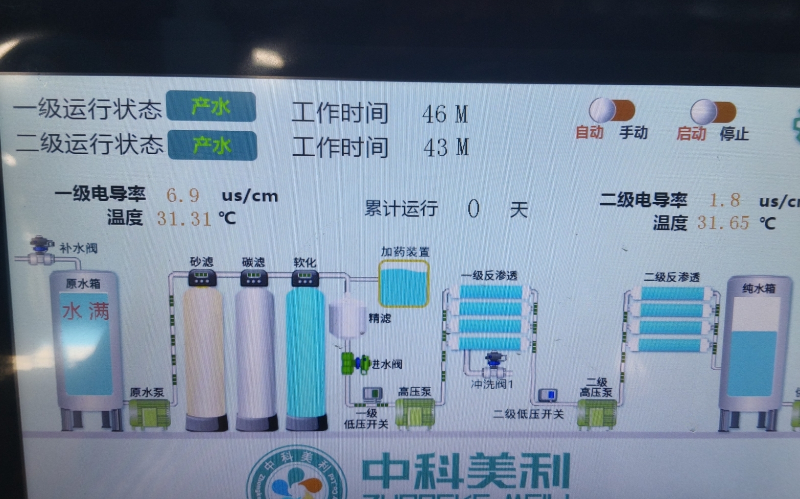 冲洗板材纯净水项目